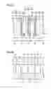 Fig. 15 - Pattern formation method using Levenson-type mask and method of manufacturing Levenson-type mask