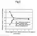 Fig. 04 - Liquid developer