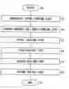 Fig. 01 - Method for producing electrophotographic photoreceptor having sublimable antioxidant in coating liquid