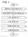 Fig. 02 - Method for producing electrophotographic photoreceptor having sublimable antioxidant in coating liquid