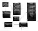 Fig. 04 - Image-based orthodontic treatment viewing system