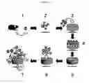 Fig. 10 - Automatable artificial immune system (AIS)