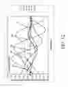 Fig. 14 - Probes and methods for hepatitis C virus typing using multidimensional probe analysis