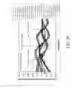 Fig. 31 - Probes and methods for hepatitis C virus typing using multidimensional probe analysis