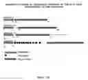 Fig. 17 - Methods and materials relating to novel polypeptides and polynucleotides