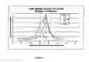 Fig. 15 - Waveguide system for detection of fluorescently labeled nucleic acid sequences