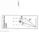 Fig. 20 - Waveguide system for detection of fluorescently labeled nucleic acid sequences
