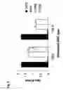 Fig. 10 - Complement inhibitors