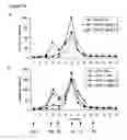 Fig. 17 - Complement inhibitors