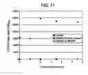 Fig. 10 - Methods for identifying a biosynthetic pathway gene product