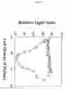 Fig. 05 - LuxO-sigma54 interactions and methods of use