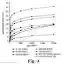 Fig. 04 - Plasma deposited microporous analyte detection layer