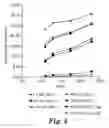 Fig. 07 - Plasma deposited microporous analyte detection layer