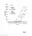 Fig. 04 - Methods of rapid chromatin immunoprecipitation