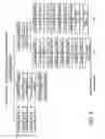 Fig. 03 - Gene expression profiling in biopsied tumor tissues