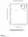 Fig. 07 - Gene expression profiling in biopsied tumor tissues