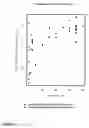Fig. 08 - Gene expression profiling in biopsied tumor tissues