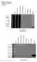 Fig. 23 - ME-5, ME-2, and EPP2: human protein antigens reactive with autoantibodies present in the serum of women suffering from endometriosis