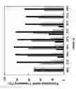 Fig. 05 - siRNA targeting cAMP-specific phosphodiesterase 4D