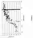Fig. 14 - siRNA targeting cAMP-specific phosphodiesterase 4D