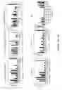 Fig. 15 - siRNA targeting cAMP-specific phosphodiesterase 4D