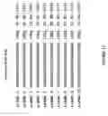 Fig. 18 - siRNA targeting cAMP-specific phosphodiesterase 4D