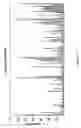 Fig. 20 - siRNA targeting cAMP-specific phosphodiesterase 4D