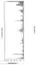 Fig. 21 - siRNA targeting cAMP-specific phosphodiesterase 4D