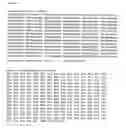 Fig. 05 - Nucleic acids encoding chromophores/fluorophores and methods for using the same