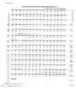 Fig. 20 - Nucleic acids encoding chromophores/fluorophores and methods for using the same