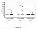 Fig. 03 - Method for assessing risk of and predisposition to development of a pathology related to the presence of anti-epcr autoantibodies