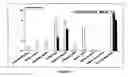 Fig. 08 - Immunoassay for venom detection including noninvasive sample collection