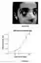 Fig. 17 - Immunoassay for venom detection including noninvasive sample collection