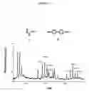 Fig. 02 - IDENTIFICATION OF NON-COVALENT COMPLEXES BY MASS SPECTROMETRY