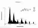 Fig. 04 - IDENTIFICATION OF NON-COVALENT COMPLEXES BY MASS SPECTROMETRY