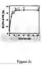Fig. 11 - Novel translocation assay