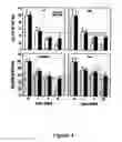 Fig. 15 - Novel translocation assay