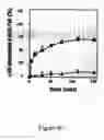 Fig. 22 - Novel translocation assay