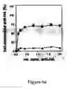 Fig. 25 - Novel translocation assay