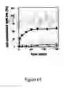Fig. 26 - Novel translocation assay
