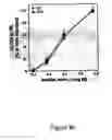 Fig. 31 - Novel translocation assay