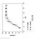 Fig. 04 - Method for identifying androgen receptor modulators with full or mixed agonist activity