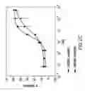 Fig. 05 - Method for identifying androgen receptor modulators with full or mixed agonist activity