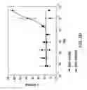 Fig. 06 - Method for identifying androgen receptor modulators with full or mixed agonist activity