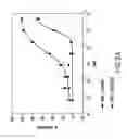 Fig. 07 - Method for identifying androgen receptor modulators with full or mixed agonist activity