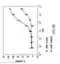 Fig. 08 - Method for identifying androgen receptor modulators with full or mixed agonist activity