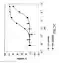 Fig. 09 - Method for identifying androgen receptor modulators with full or mixed agonist activity