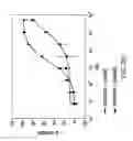 Fig. 10 - Method for identifying androgen receptor modulators with full or mixed agonist activity