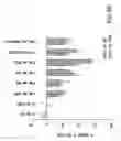 Fig. 12 - Method for identifying androgen receptor modulators with full or mixed agonist activity