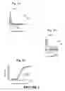 Fig. 03 - Isolated nucleic acids for mutant mammalian Nav 1 proteins